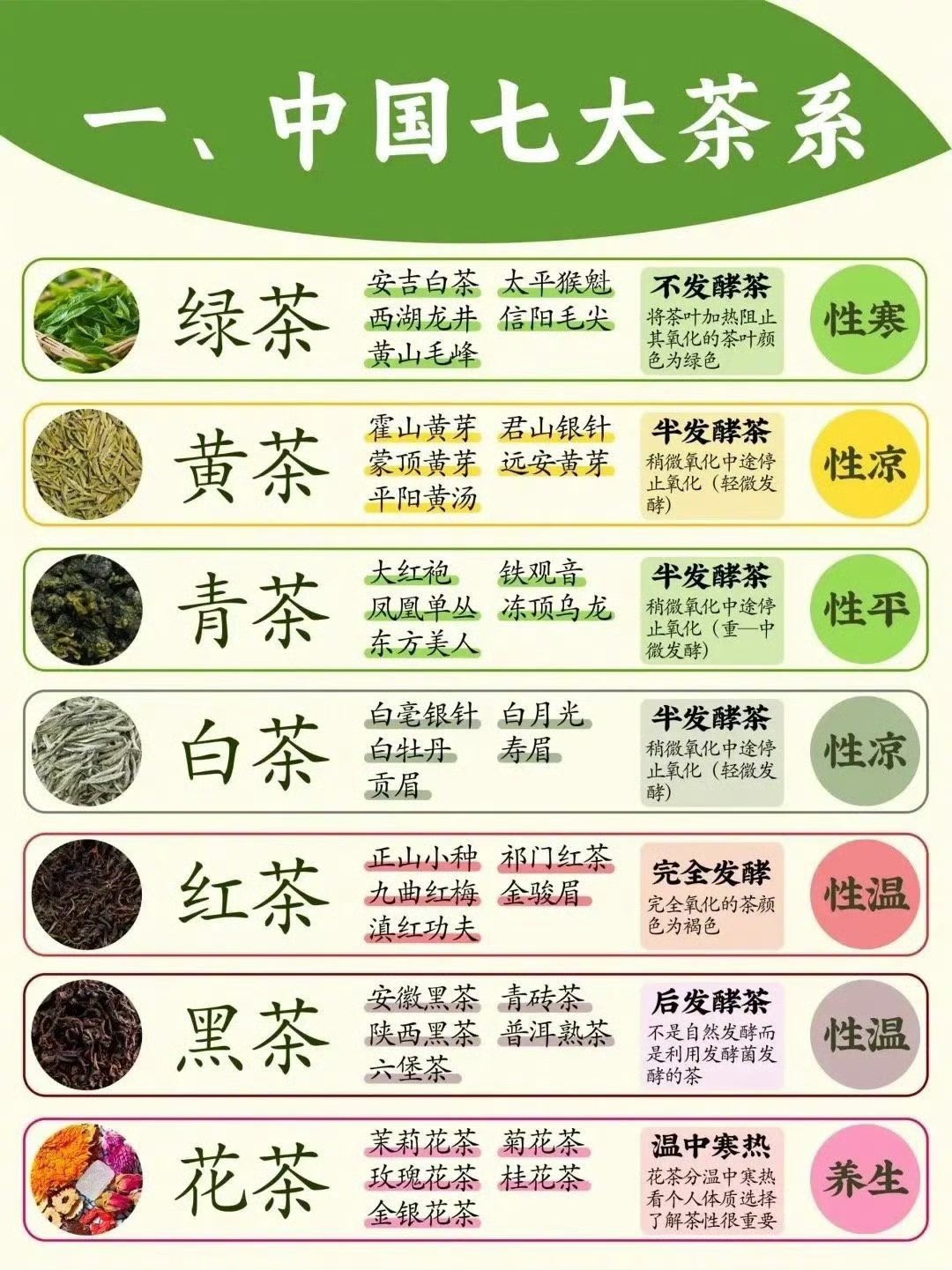 中国七大茶系