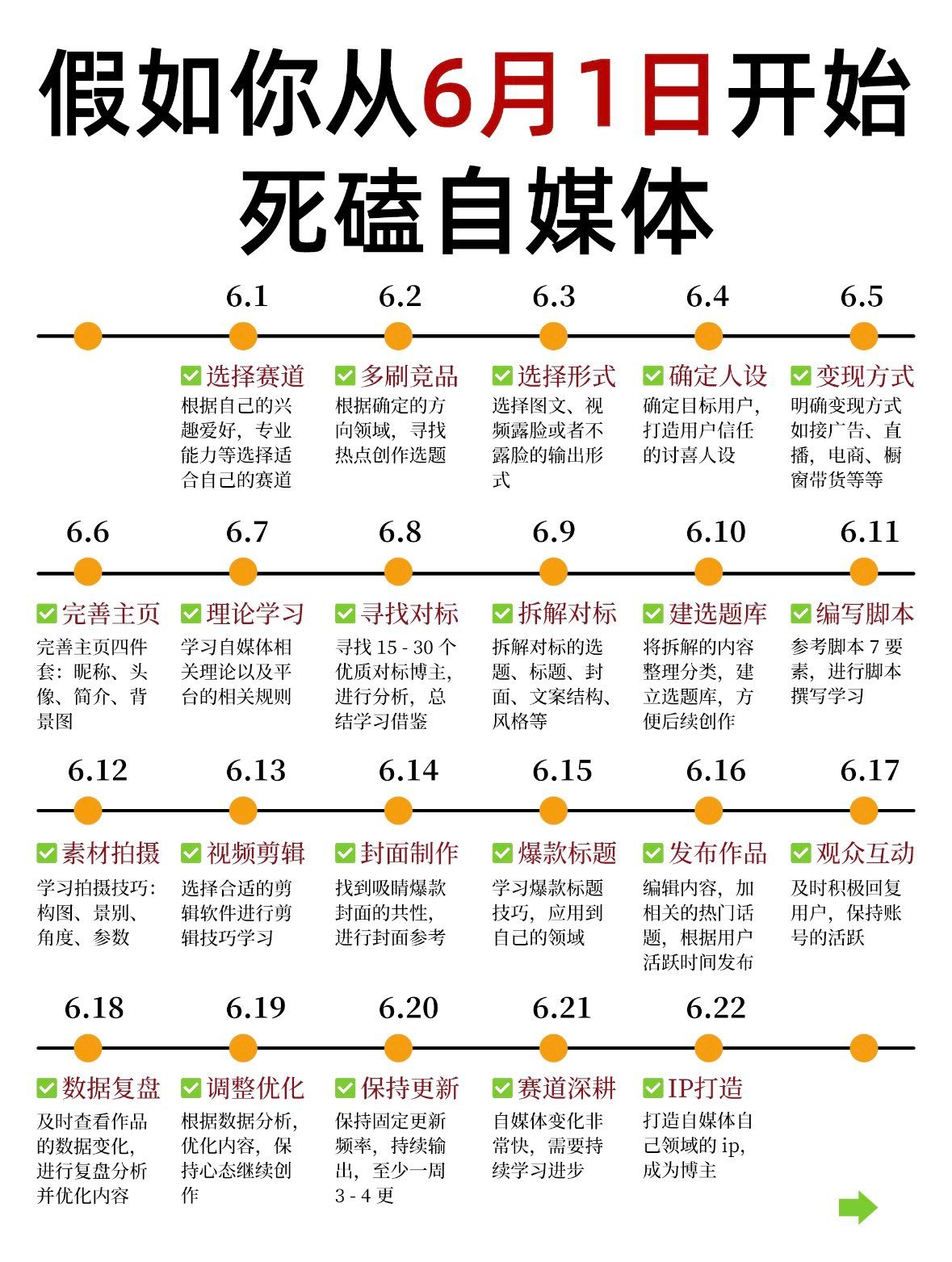 假如你死磕自媒体