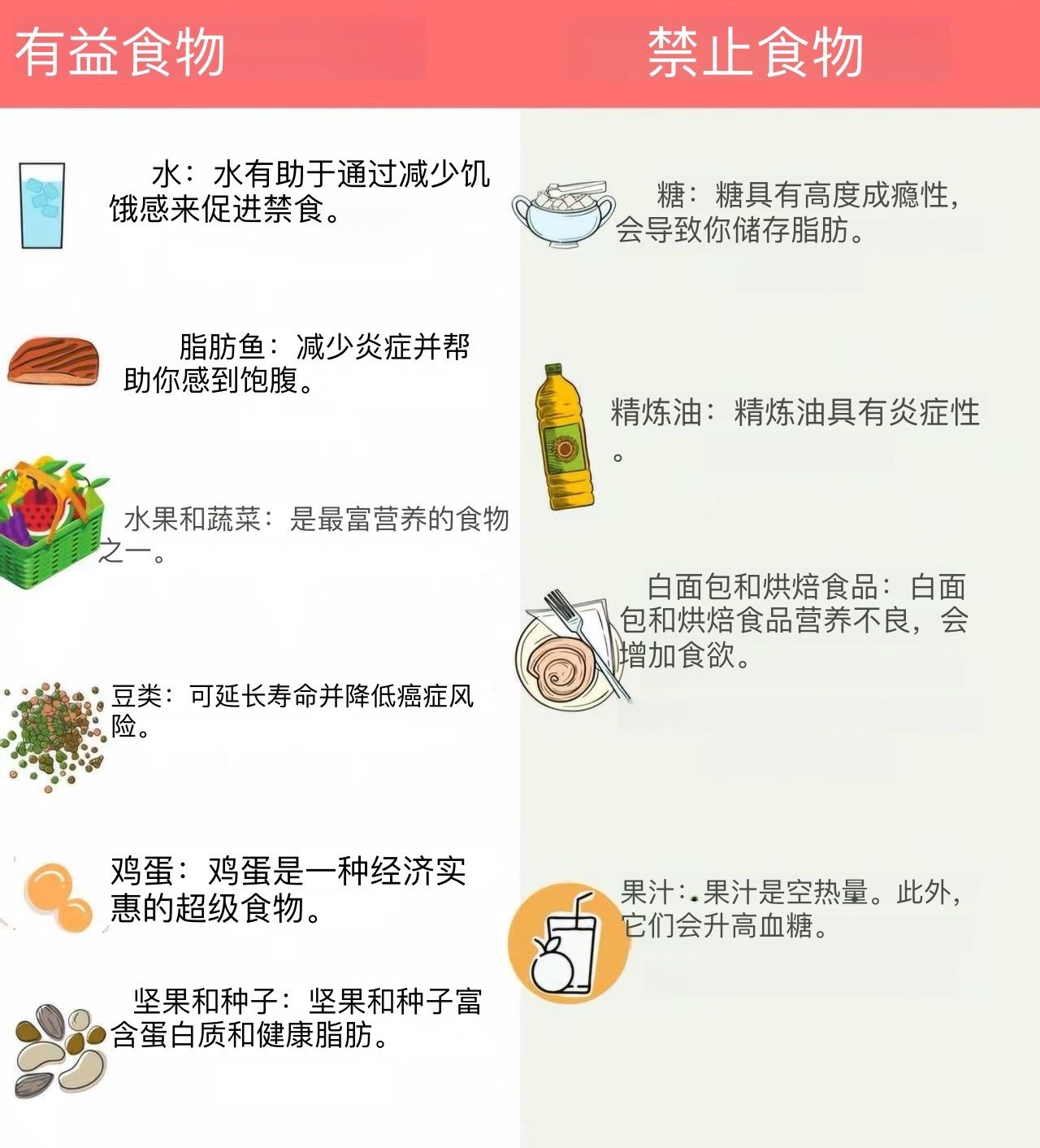 72小时禁食-3