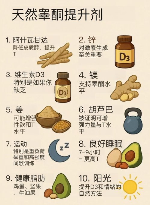 天然睾酮增强剂
